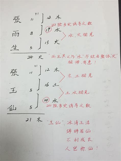 姓名学笔画分析|姓名笔画测吉凶